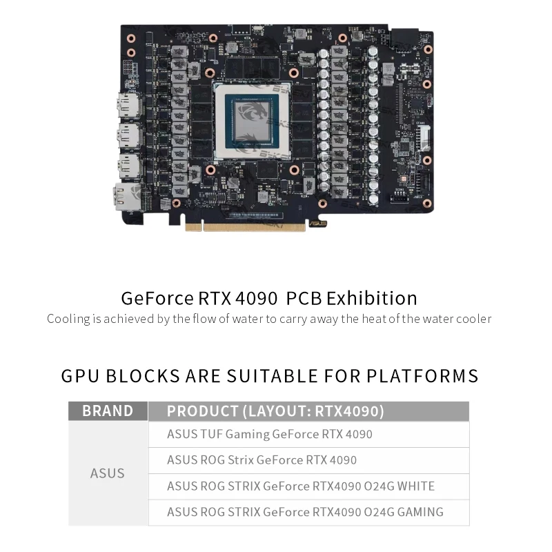 Blok GPU Bykski do karty grafi – Rtx 4090 Water Block recenzja i cena